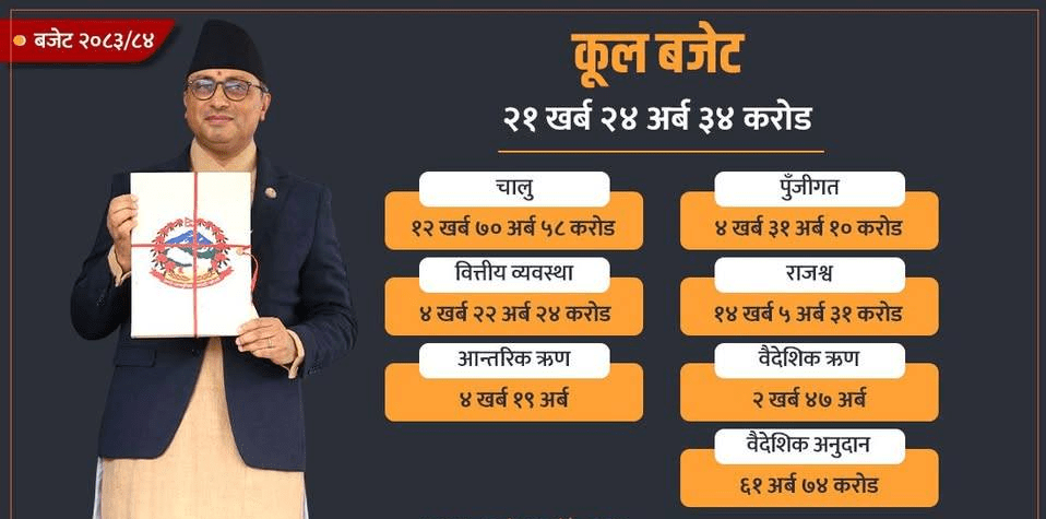 यस्तो छ आगामी आर्थिक वर्ष २०८३/०८४ को वार्षिक बजेट (पूर्णपाठसहित)